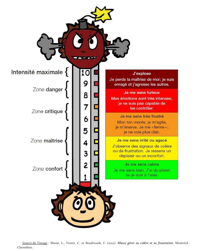 10 outils pour mieux gérer les émotions des enfants